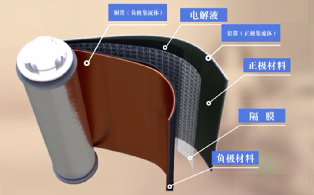 磷酸锆在锂电正极材料改性中的应用起到什么作用？