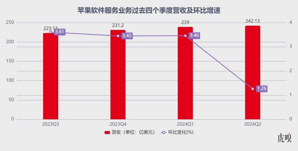 苹果的中国市场不灵了