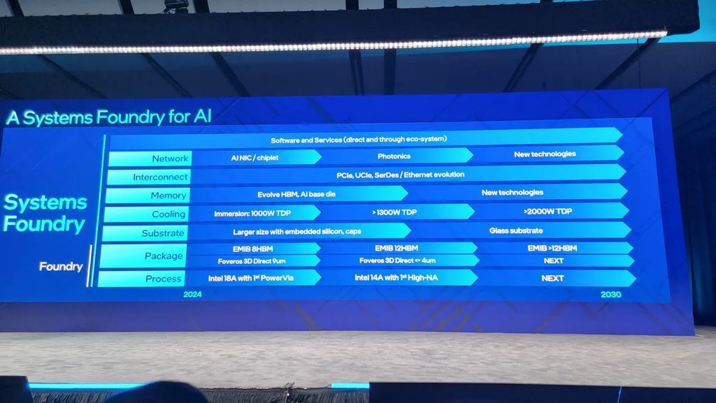 英特尔重塑代工业务：按期推进4年5个节点计划、公布Intel 14A路线图、2030要成第二大代工厂