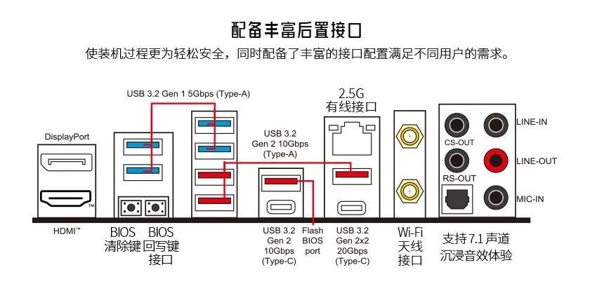 买了个一万块的台式机，结果放了个笔记本电脑的处理器？