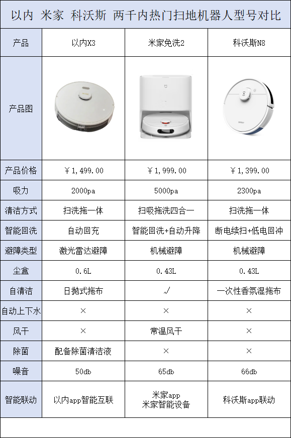 两千左右扫地机器人测评！让你轻松告别繁琐清扫！