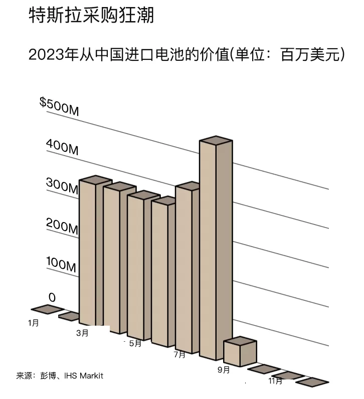 美媒：拜登的电动汽车梦，特斯拉的噩梦