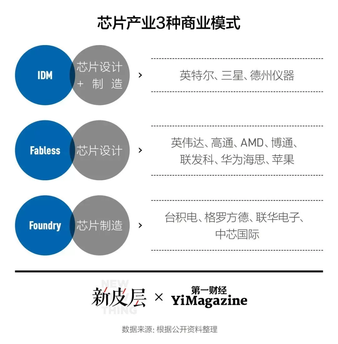 高通收购英特尔，成功率多高？