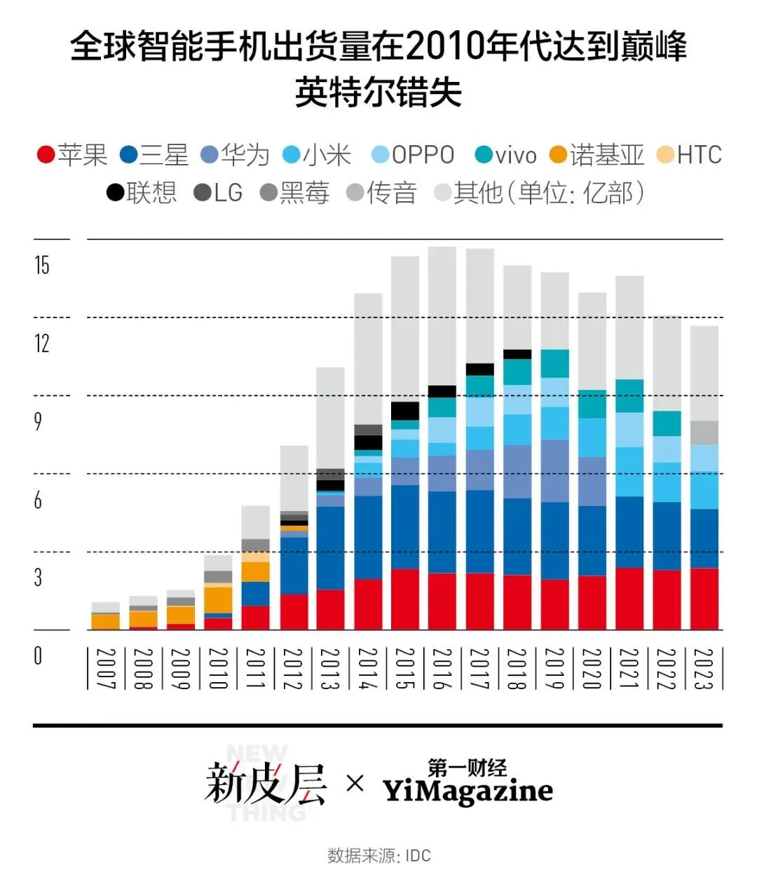 高通收购英特尔，成功率多高？