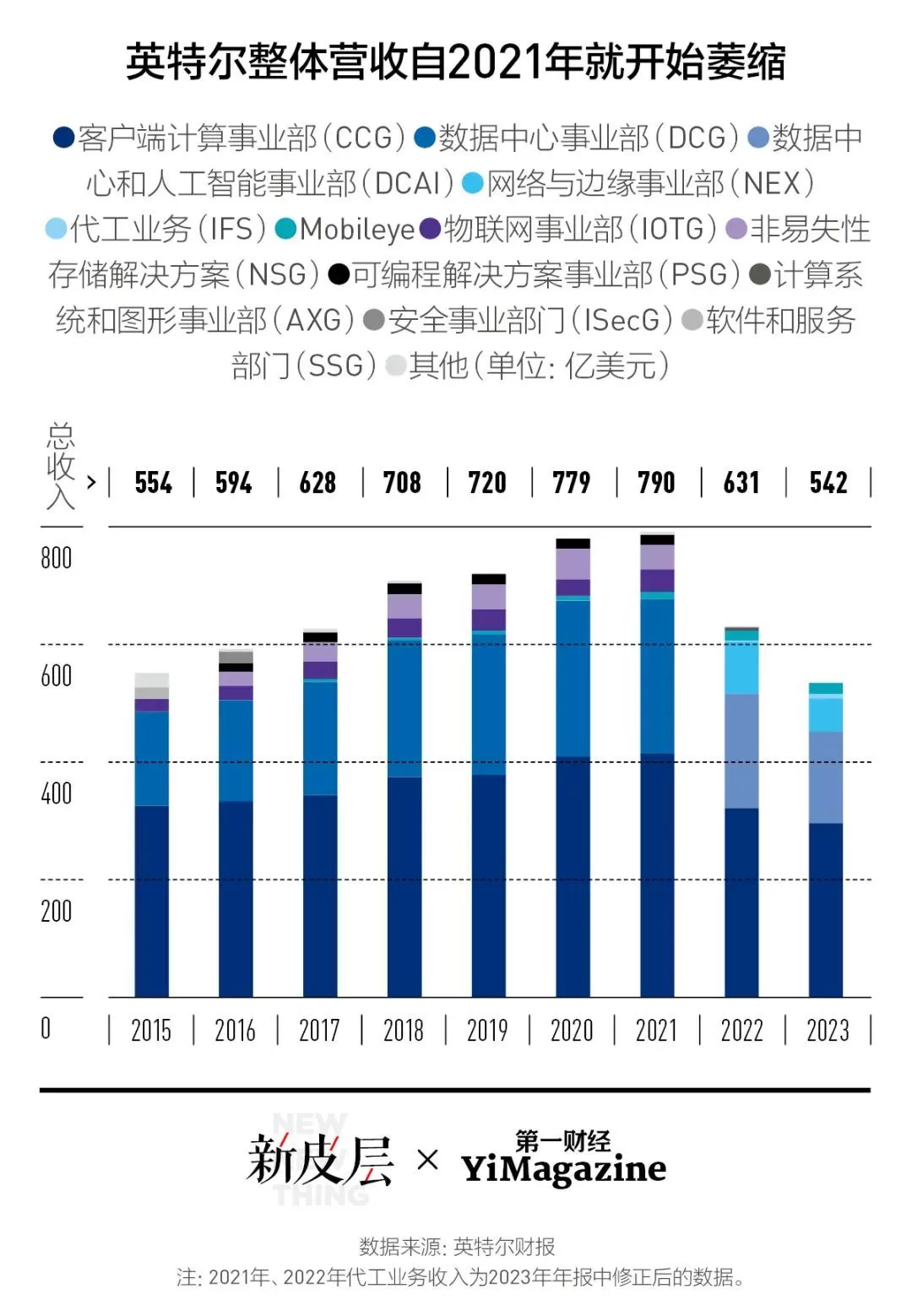 高通收购英特尔，成功率多高？