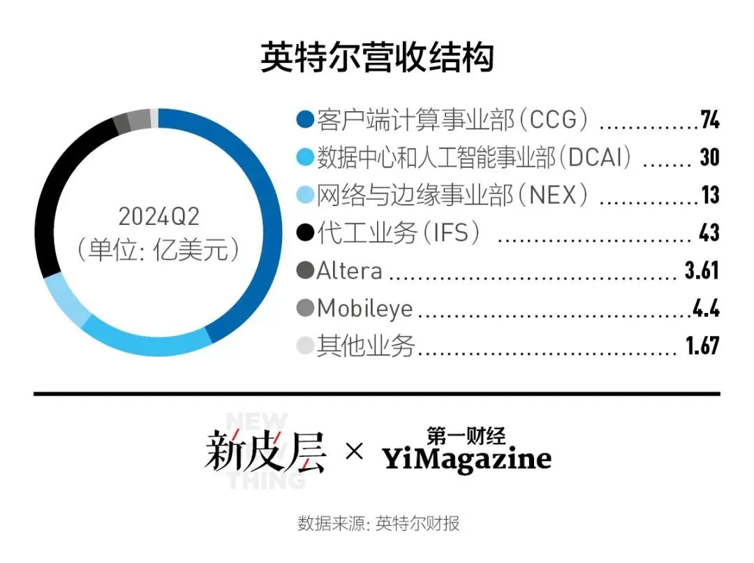 高通收购英特尔，成功率多高？