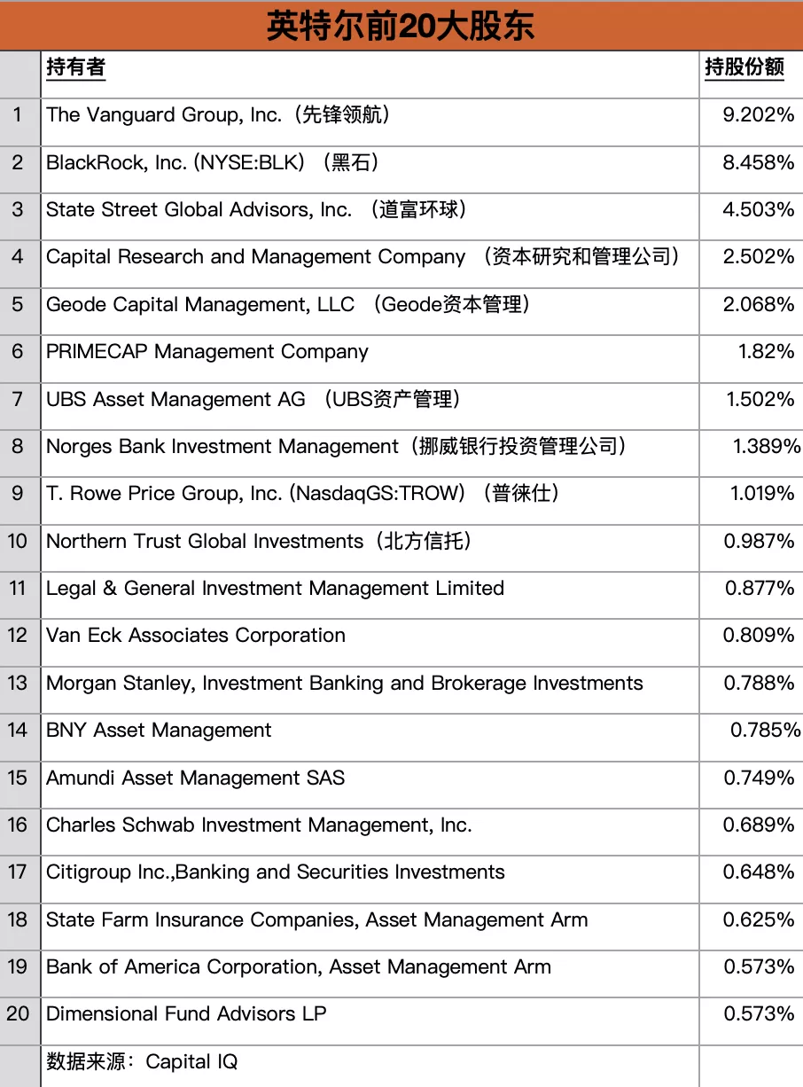 高通收购英特尔，成功率多高？