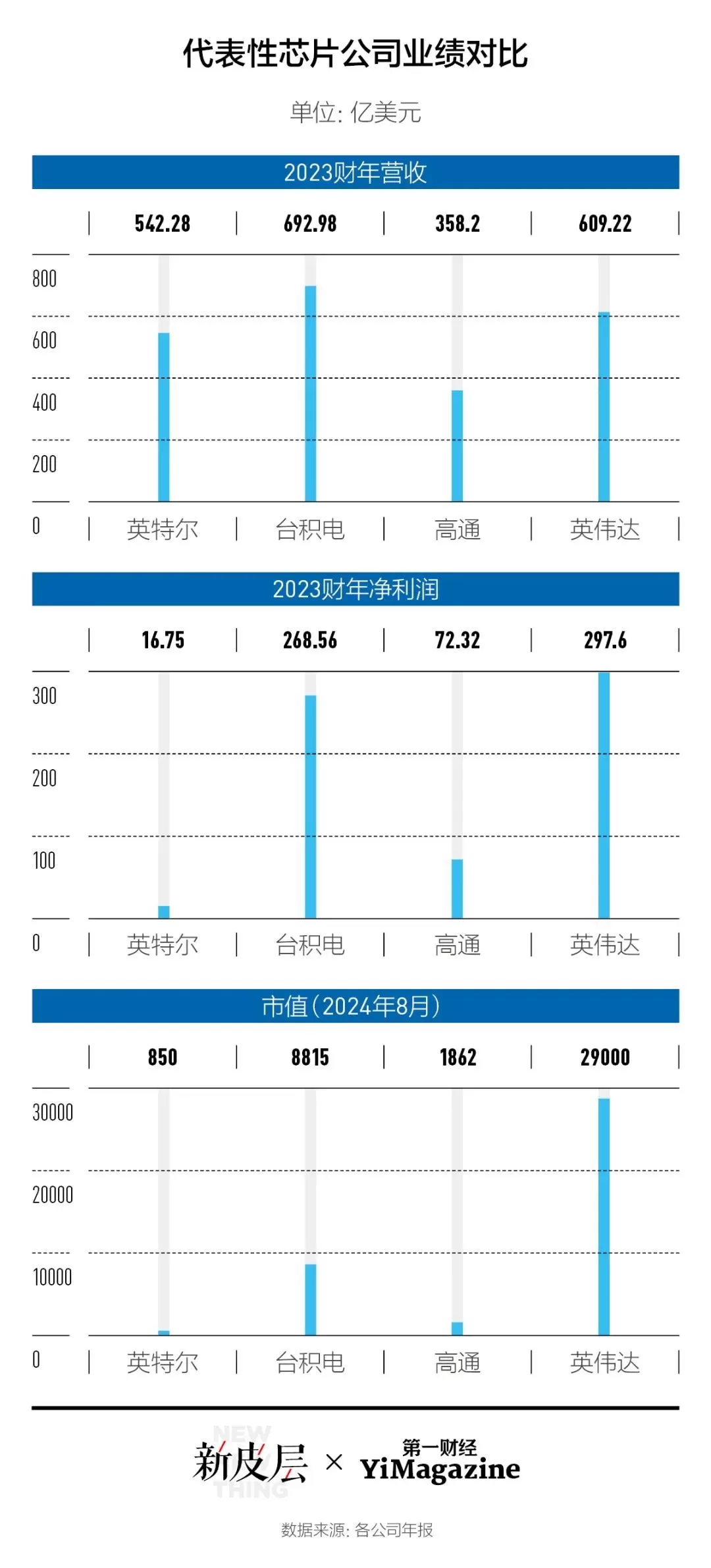 高通收购英特尔，成功率多高？