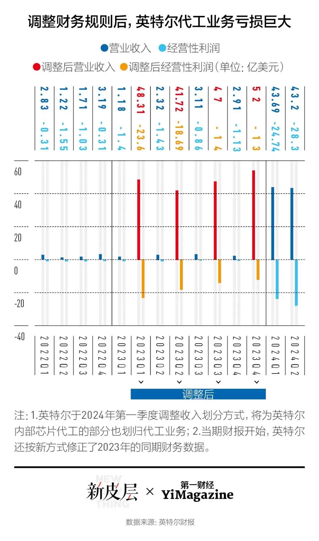 高通收购英特尔，成功率多高？