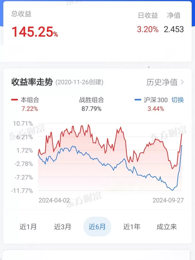 中国人民大学出版社金融/投资