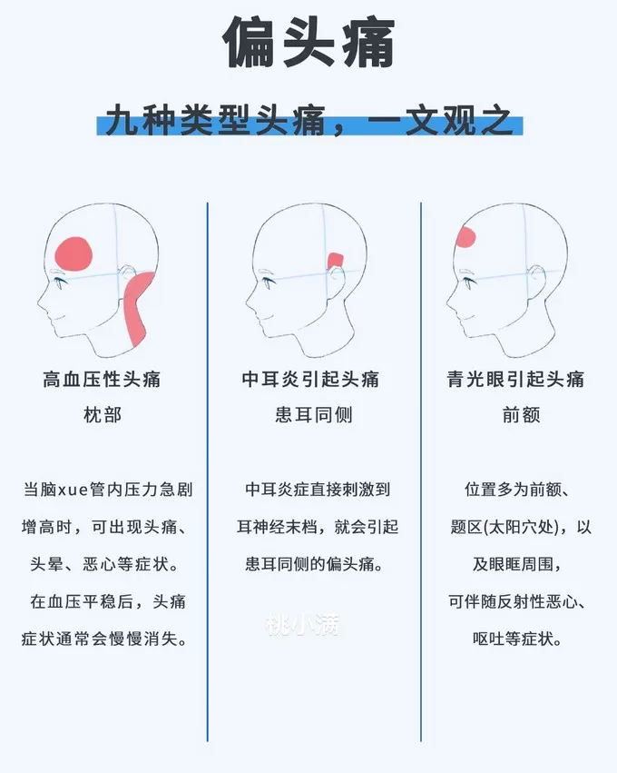 安全健康