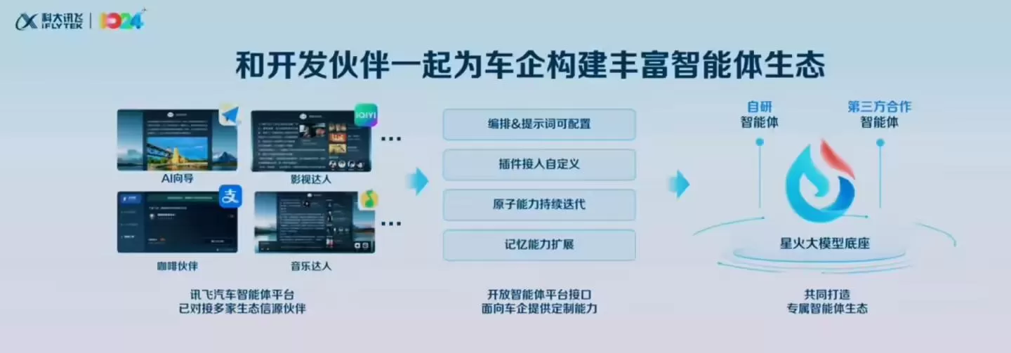 🔥科大讯飞首次发布汽车端侧1.3B星火大模型四季度上车奇瑞广汽长城