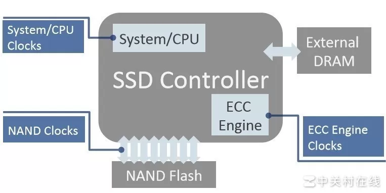 长江存储PC41Q评测高效能OEM固态硬盘新力作