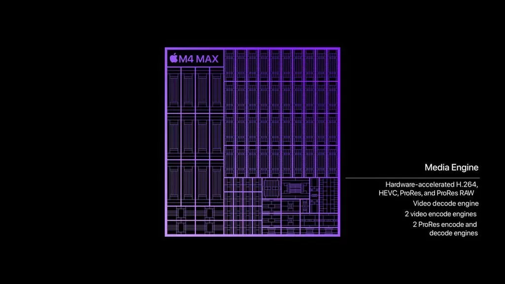 全球最强笔记本芯片苹果M4Max登场:CPU比英特尔酷睿Ultra7258V快2.5倍GPU快4倍