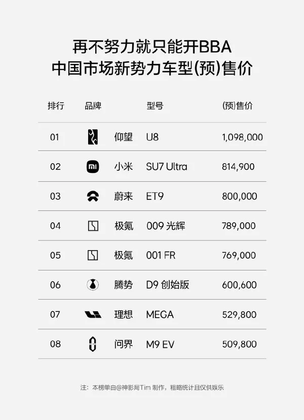 💢小米卖到80万雷军:不要迷信BBA国产品牌正全面崛起