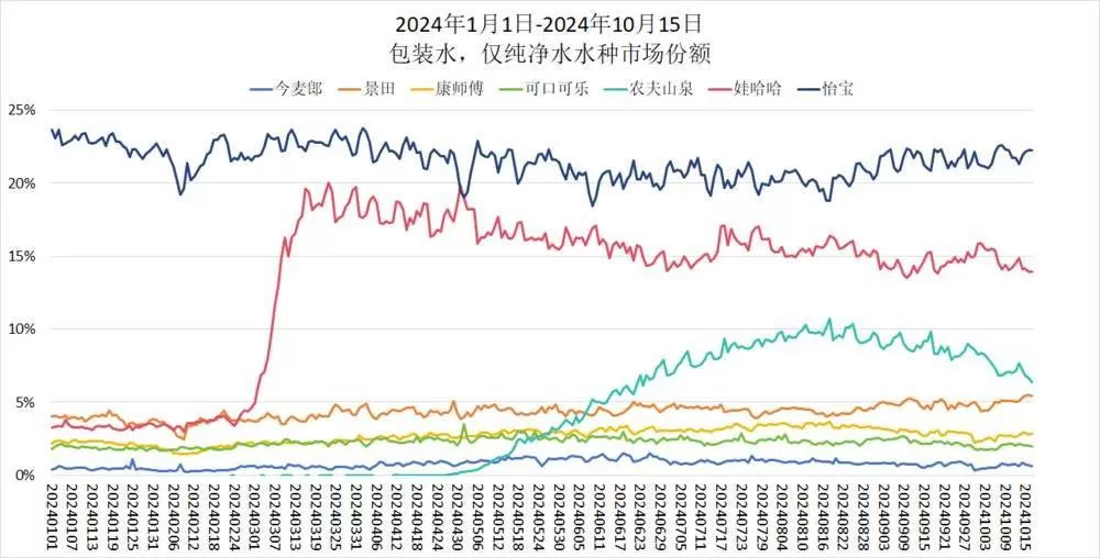 🧧钟睒睒要求农夫山泉内部立下军令状