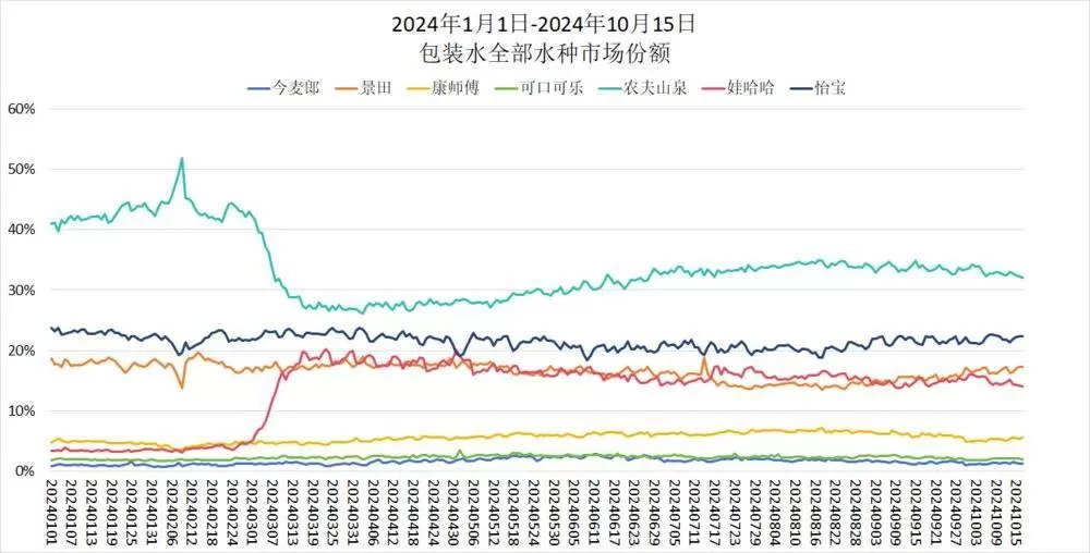 🧧钟睒睒要求农夫山泉内部立下军令状