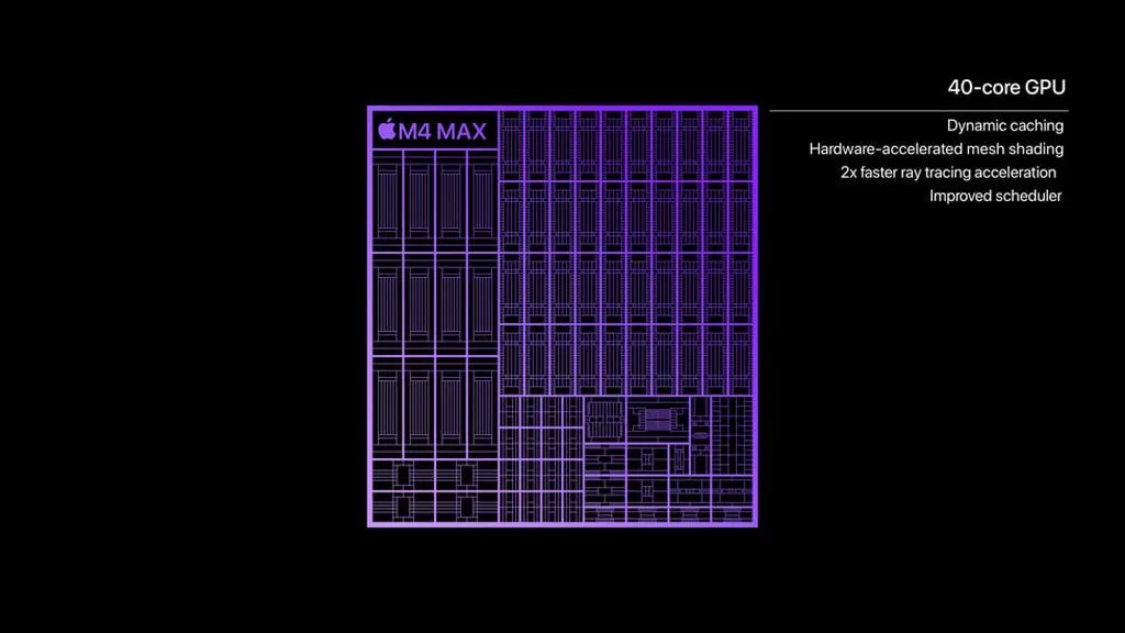 全球最强笔记本芯片苹果M4Max登场:CPU比英特尔酷睿Ultra7258V快2.5倍GPU快4倍