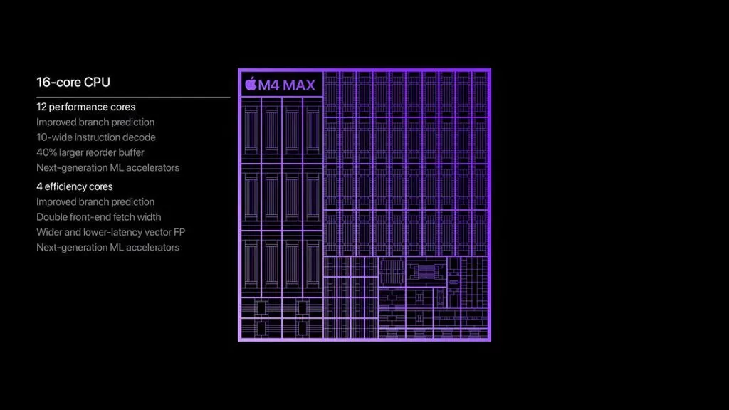 全球最强笔记本芯片苹果M4Max登场:CPU比英特尔酷睿Ultra7258V快2.5倍GPU快4倍