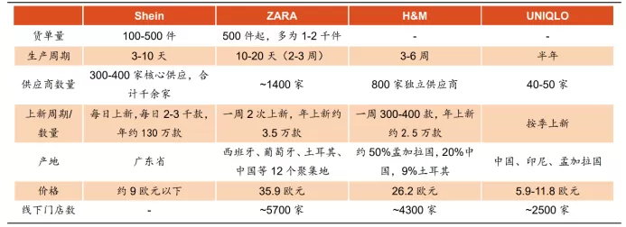 🉑从ZARA到SHEIN:快时尚的第四浪迫近退潮