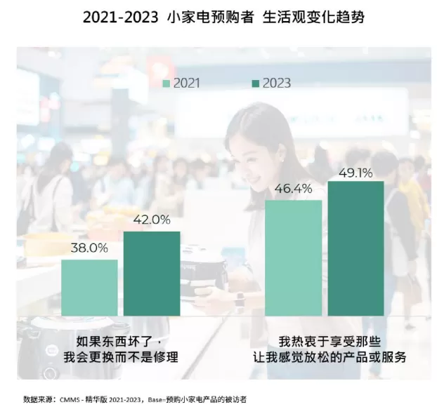 ⚡小家电的智商税标签被撕掉了