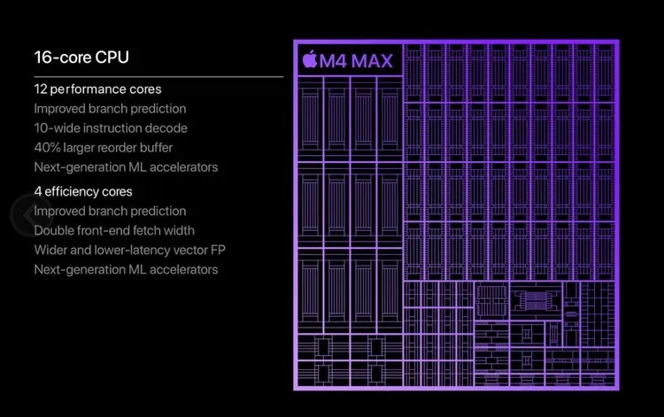 💖苹果M4Max现身跑分库性能超AMD和英特尔最新旗舰桌面处理器