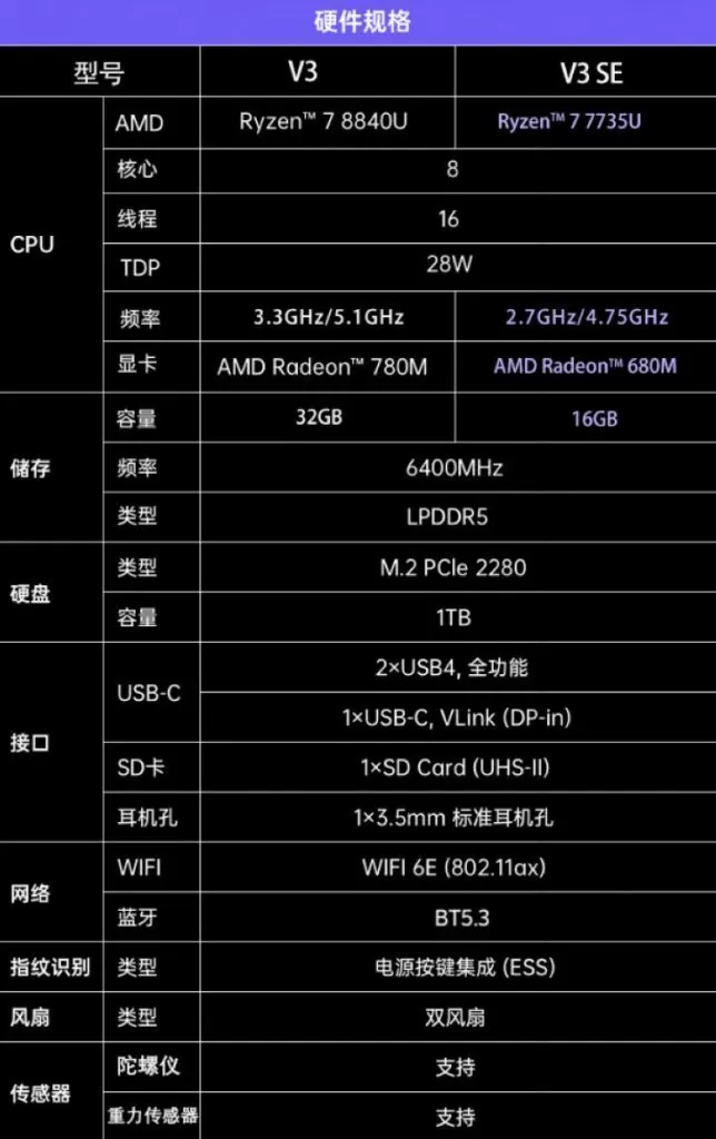 科技数码