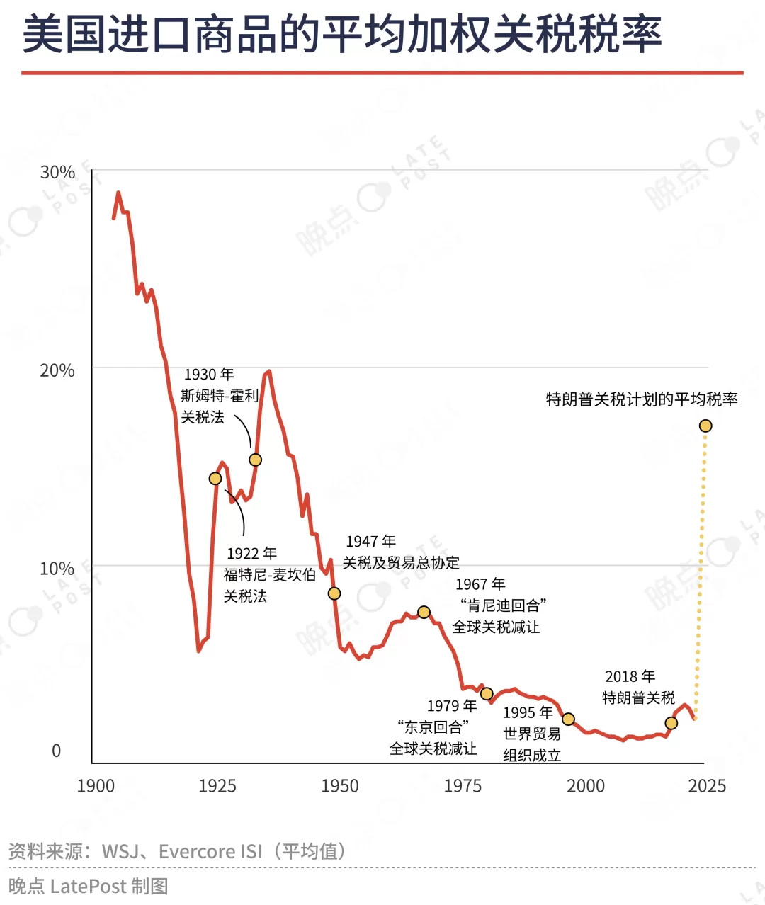 科技数码