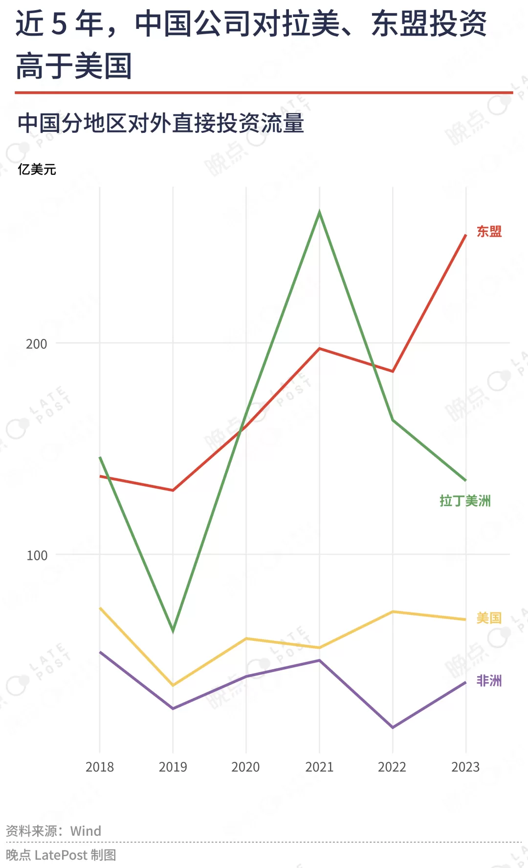 科技数码