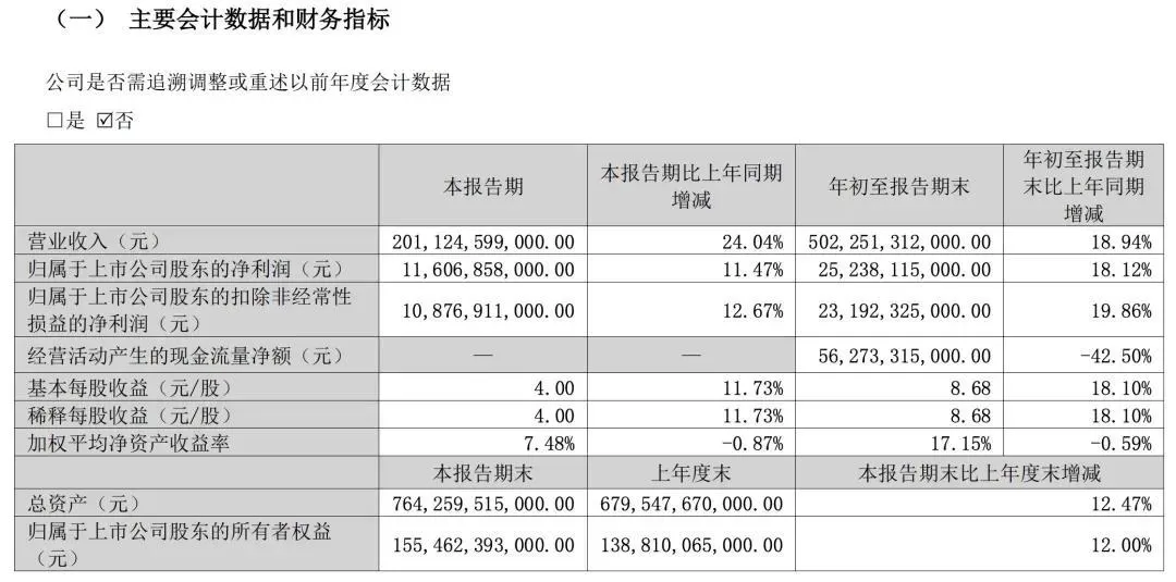 交通出行