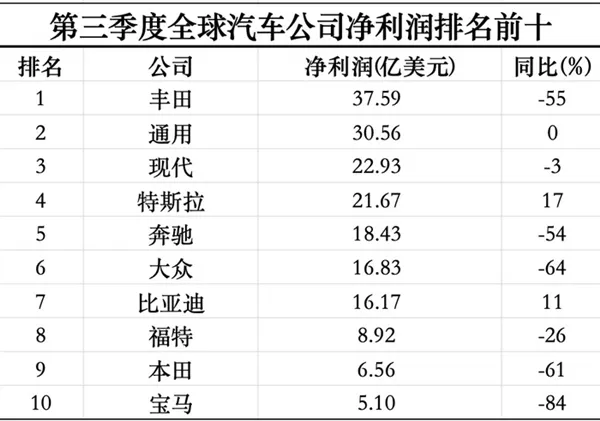 交通出行