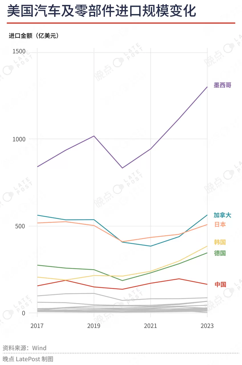 科技数码