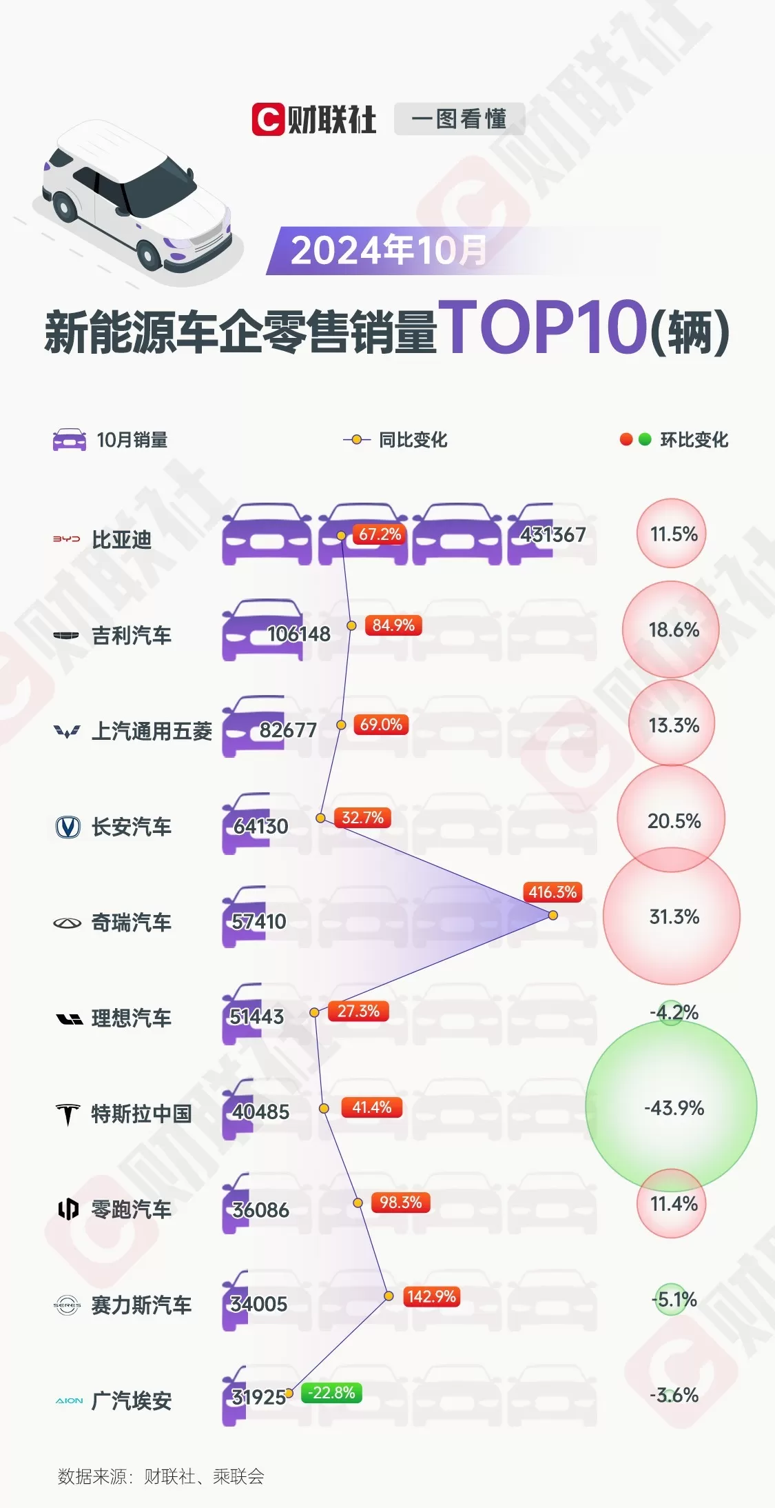 交通出行