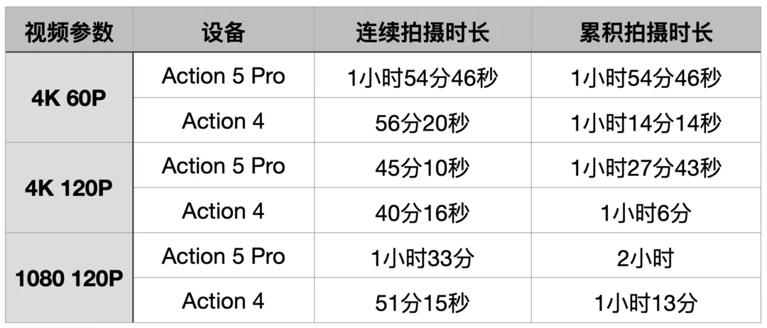 测评推荐