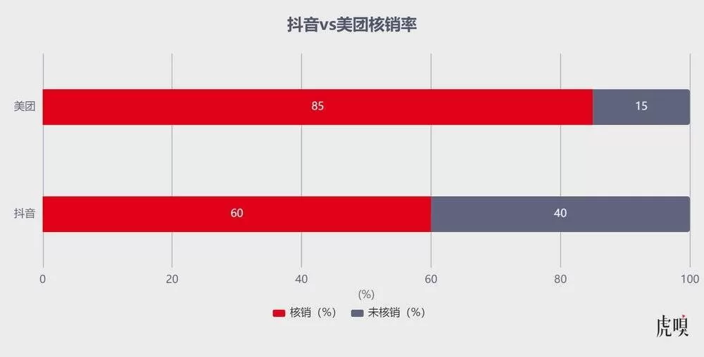 科技数码