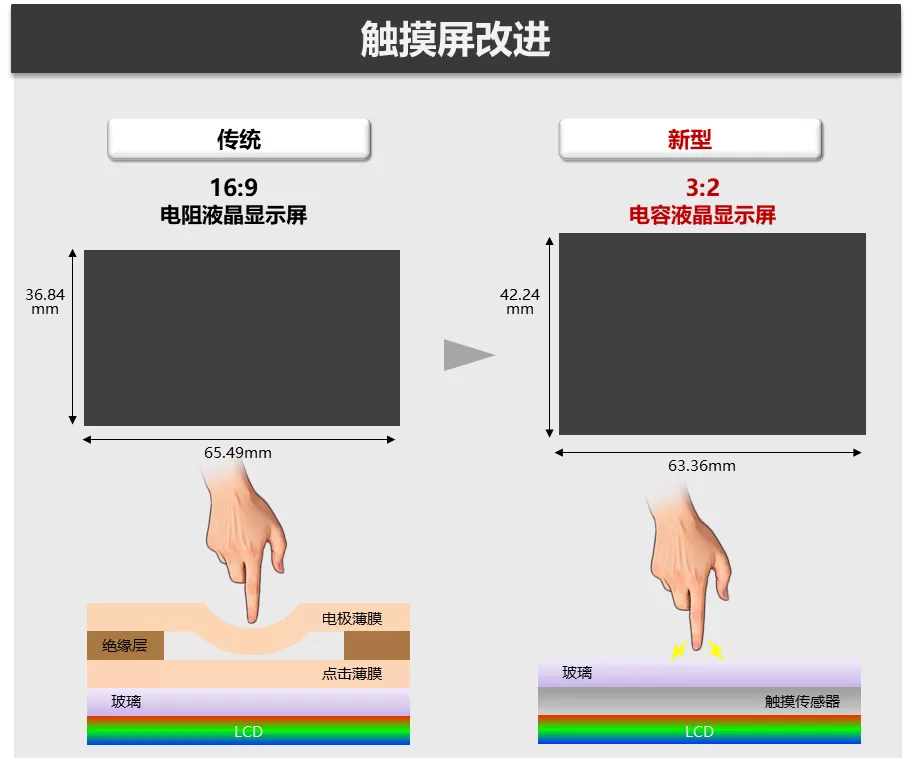 松下发布 4K 摄像机 HC-VX3 及全高清 2K 摄像机 HC-V900