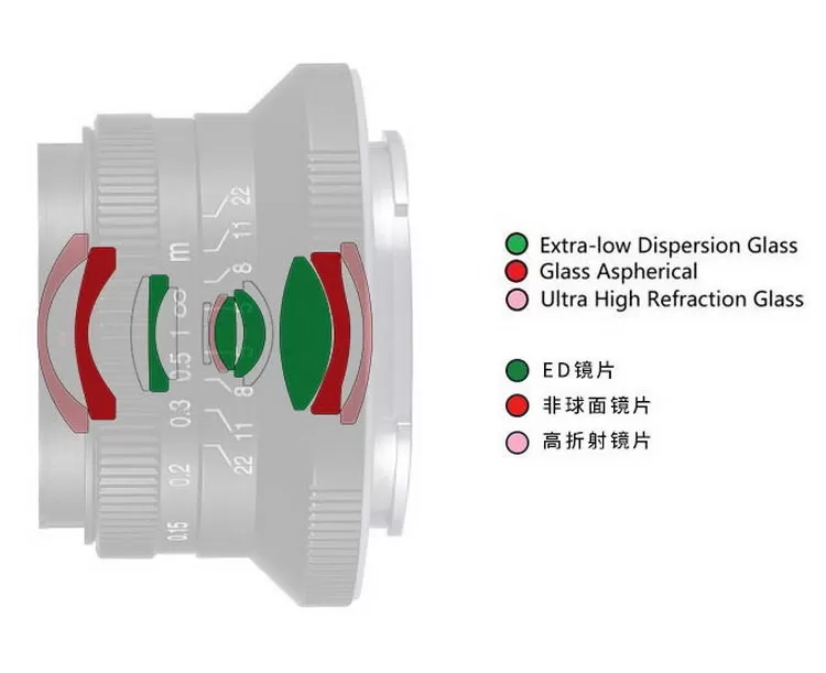 老蛙 FF II 15mm F5.0 全画幅镜头，仅 104g 重，2250 元