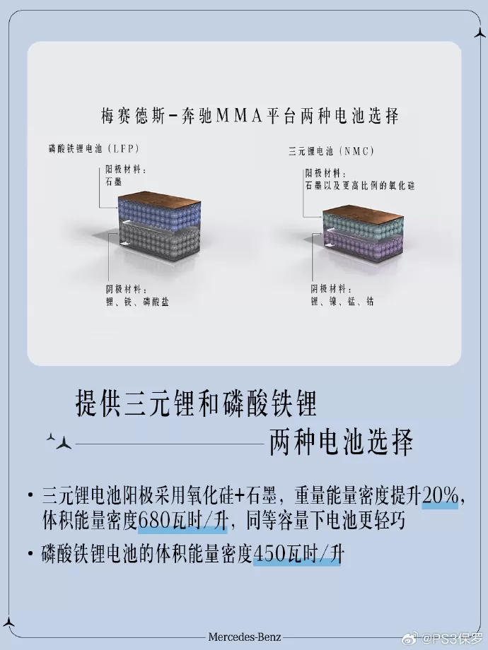 🏅奔驰搞了台纯电CLA但这回不能算“杂牌”了