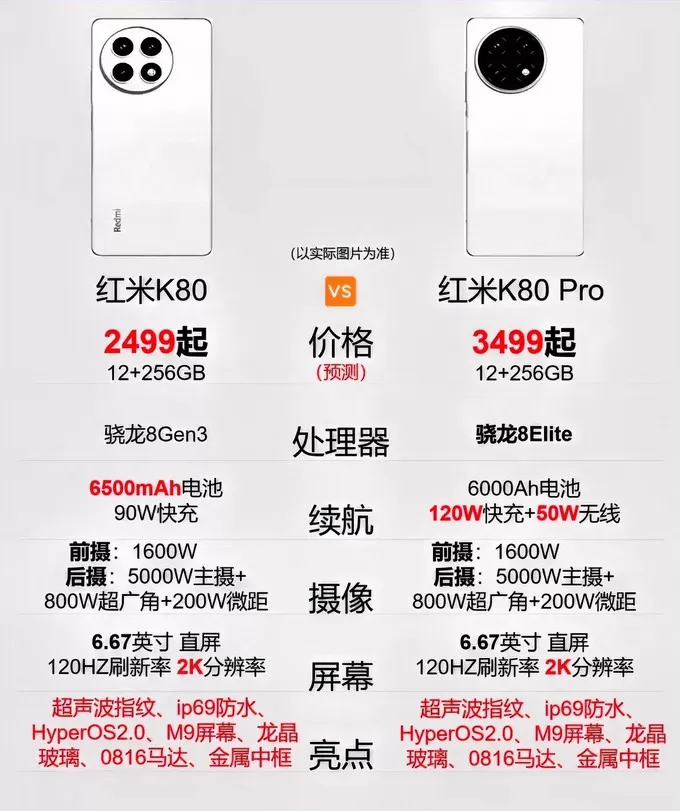 💯是直接买小米15还是等等k80？