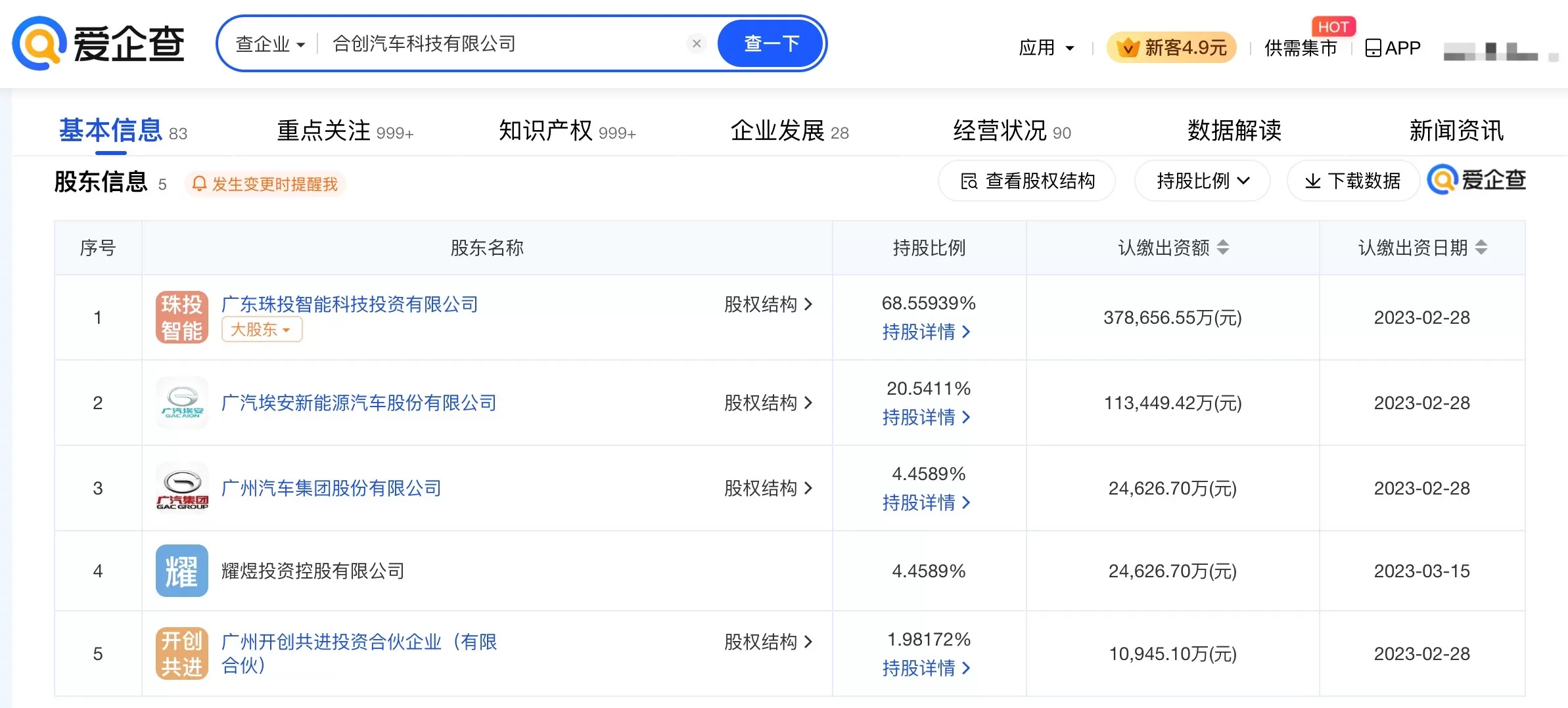 🧧合创汽车被强制执行超686万