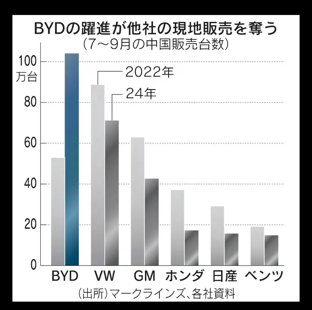 🤬汽车产业巨震震源地在中国