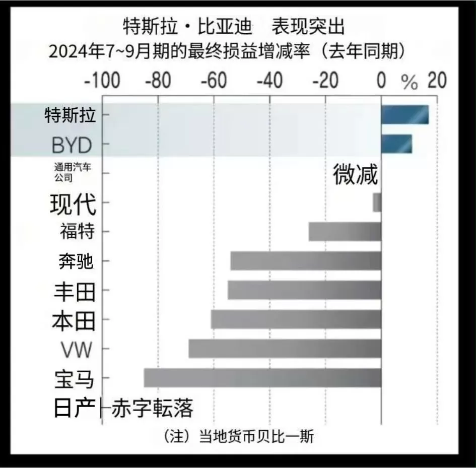 🤬汽车产业巨震震源地在中国