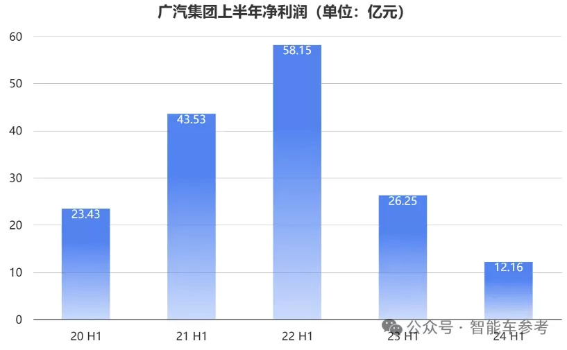 🈲知错就改广汽重新拥抱华为联手打造新品牌