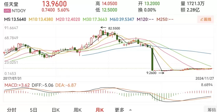 明明任天堂“摆烂”，凭啥要中国市场反思