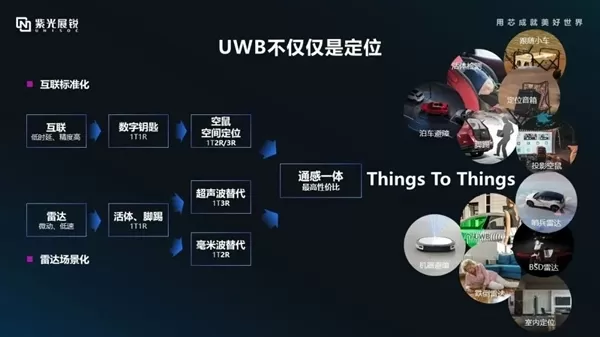 6nm工艺打造!紫光展锐首款车规级5G座舱芯片平台A7870上车