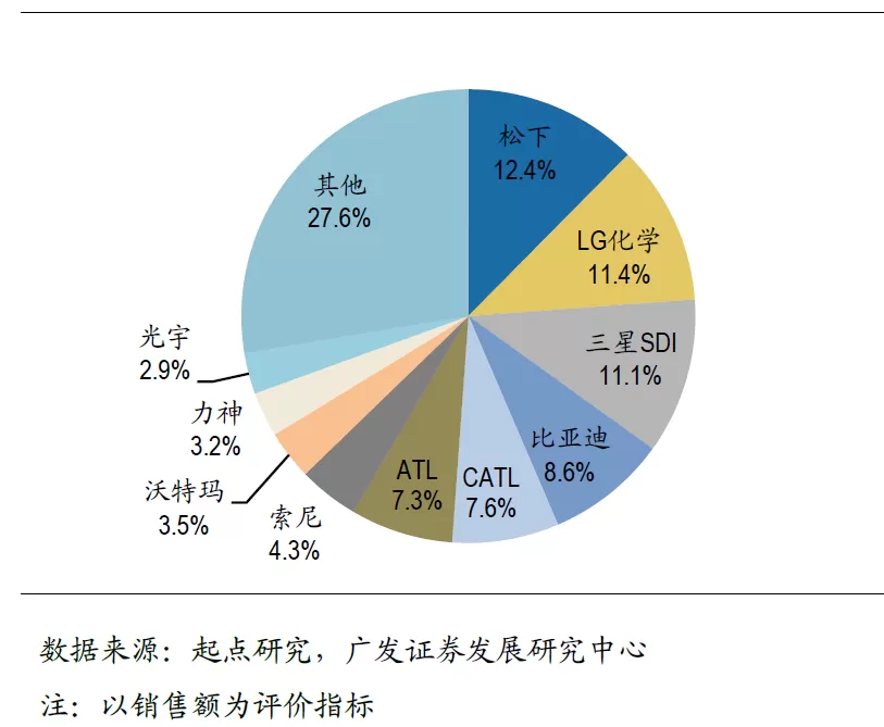 🔥被环保忽悠瘸了的欧洲用上千亿砸不出一块电池