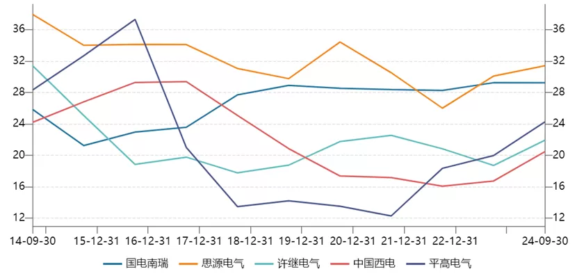 💞中国电网设备大牛股扎堆凭什么?