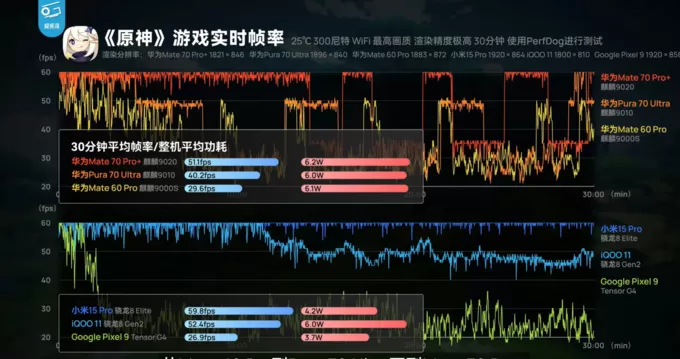 💯华为其他智能手机怎么样？