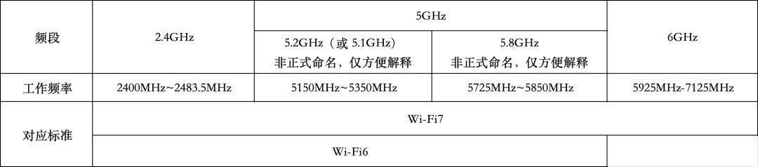 还没普及就凉凉，这代Wi-Fi7还有救吗?