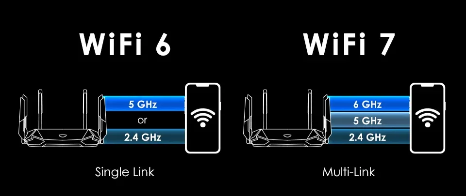 还没普及就凉凉，这代Wi-Fi7还有救吗?